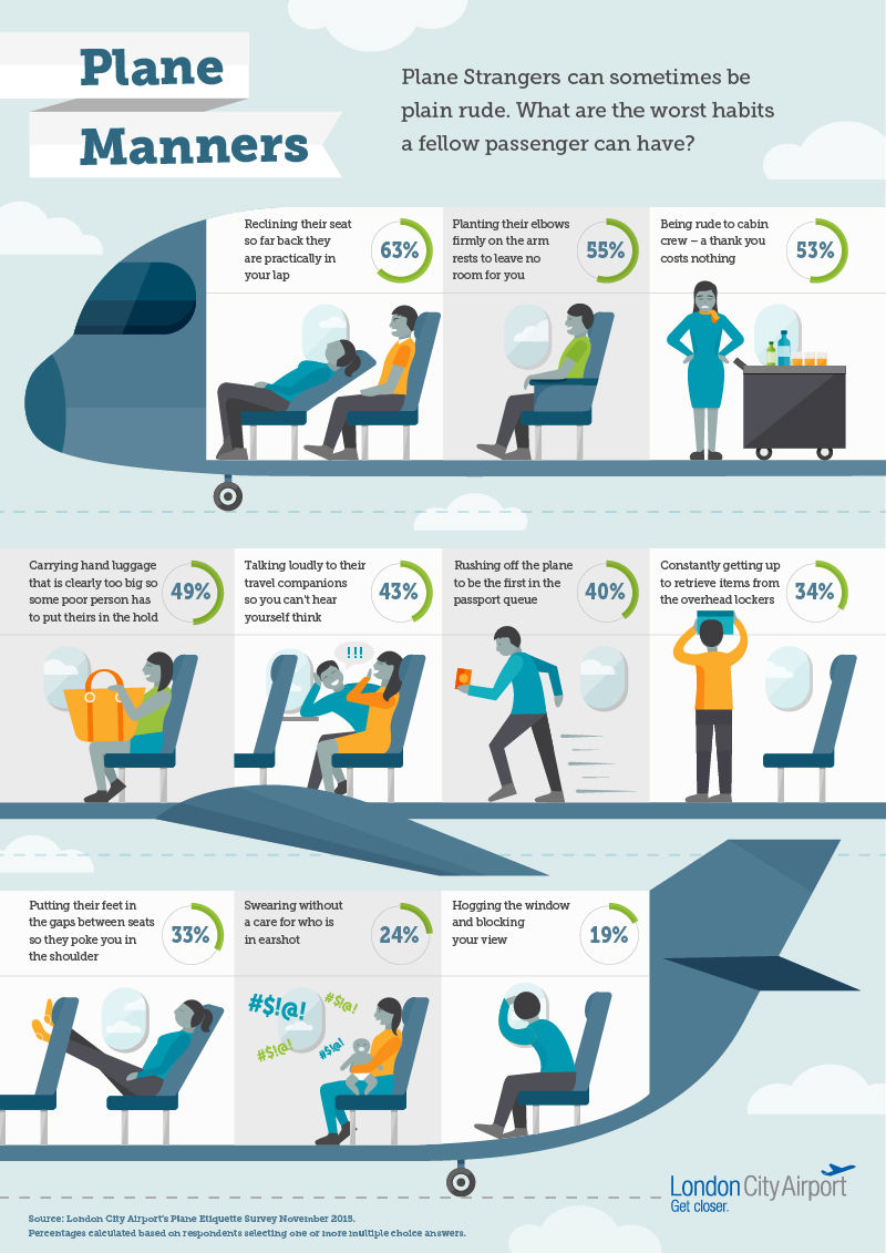 Top 10 worst plane passenger habits | Business Travel News Europe