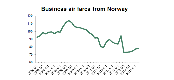 Air-fares-Norway