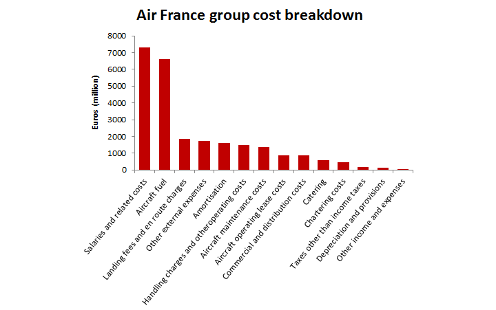 air-france