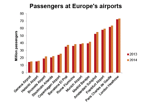 airport-traffic-chart