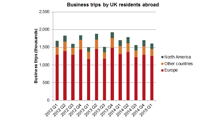 chart of the week 1607