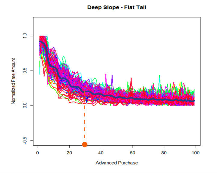 deepflat