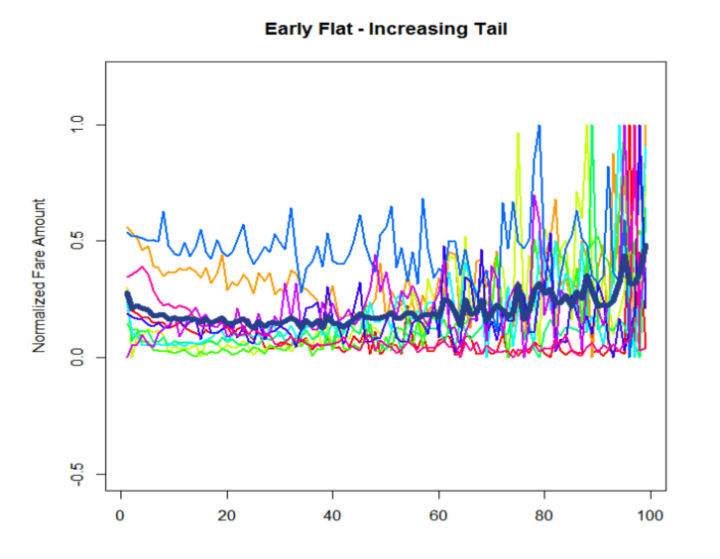 earlyflat