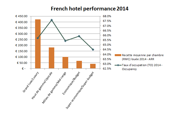 french hotel performance french hotel performance