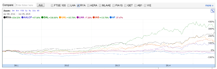 googlefinance-720