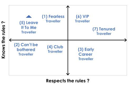TET chart 1 TET chart 1
