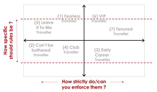 TET chart 2 TET chart 2