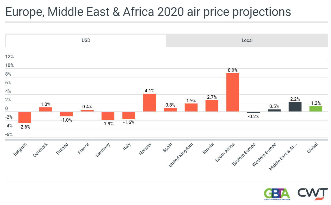 cwt2020air cwt2020air