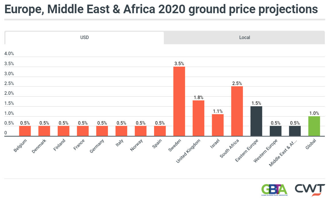 cwt2020ground cwt2020ground