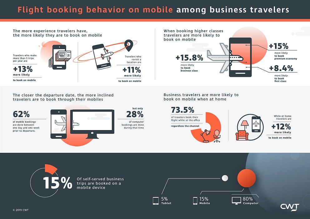 Flight booking behavior Flight booking behavior