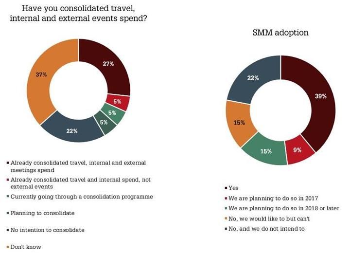 two charts