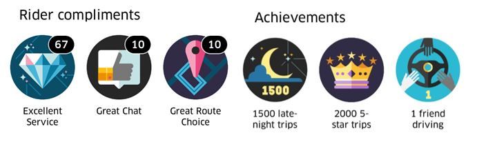 Uber badgeds Uber badgeds