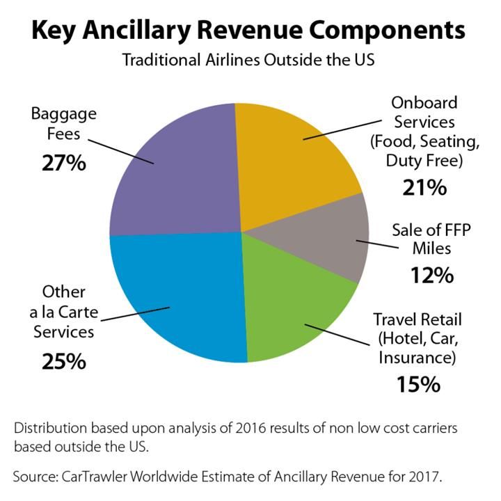 ancillarybreakdown
