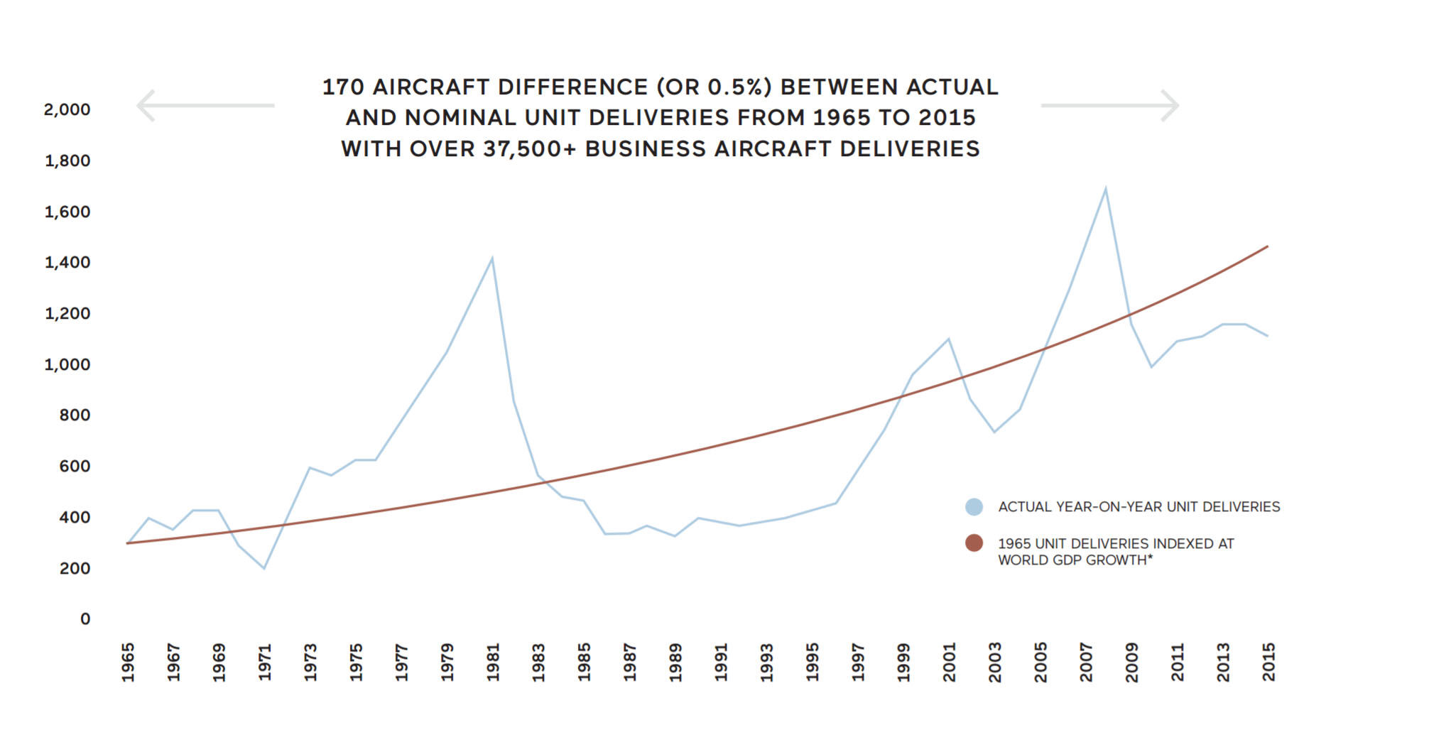 businessaircraftgdp businessaircraftgdp