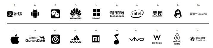 China top 20