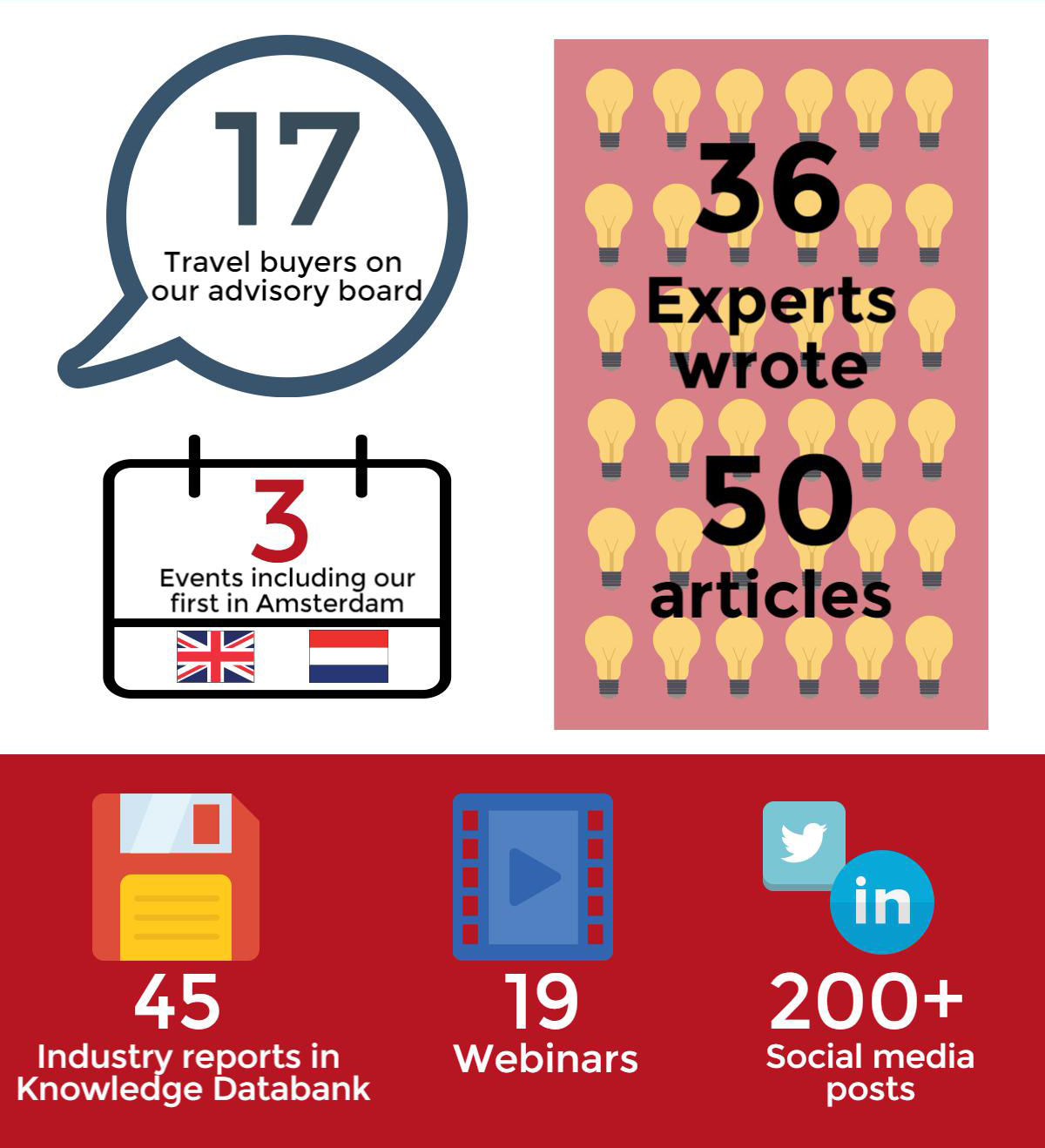 iQ 2016 infog