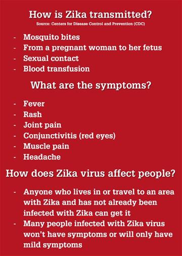 Kevin I Zika stats