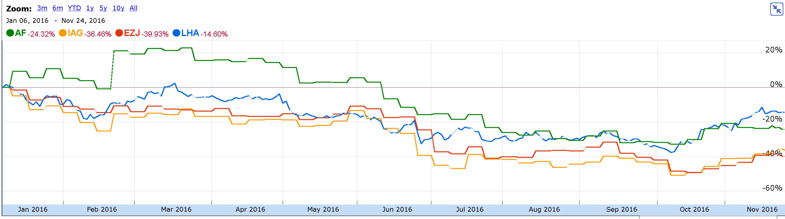 lha share chart (002)