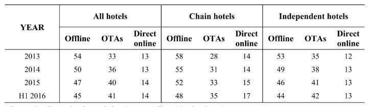 OTAmarketshare-720