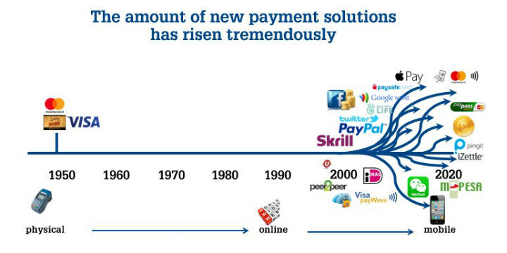 pace of change chart pace of change chart