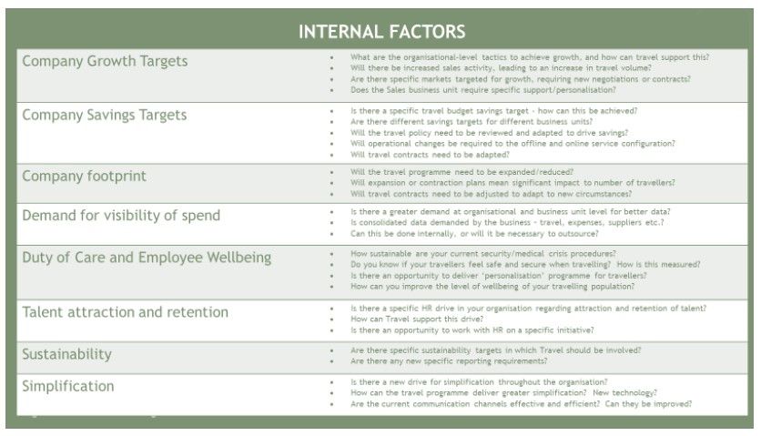 Randall Internal factors Randall Internal factors