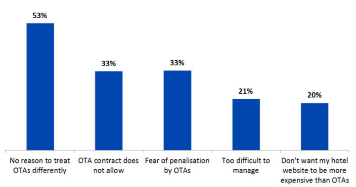 洋楽 GRAP MORE THAN I CAN HANDLE O.T.A. 洋楽 GRAP MORE THAN I CAN HANDLE O.T.A. 洋楽 GRAP MORE THAN I CAN
