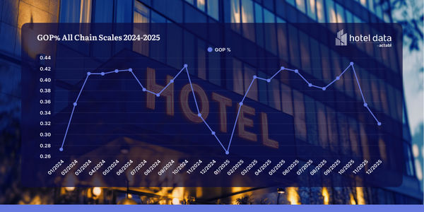 Actabl_data_1