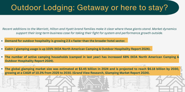 Fig. 1. High demand, unfilled products gaps point to major upside for outdoor lodging.