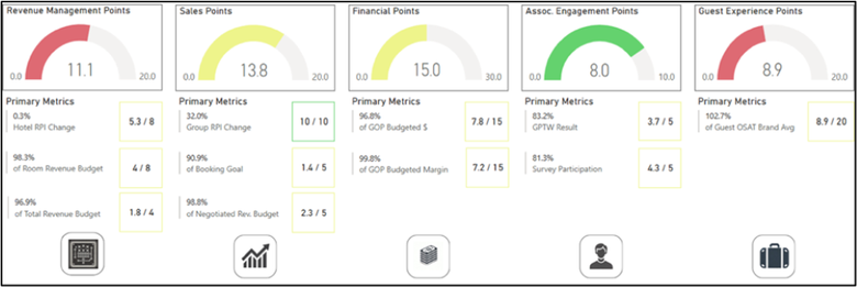 A sample of the dashboard A sample of the dashboard