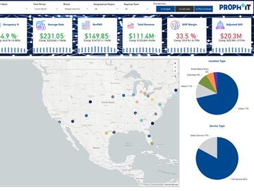 CHMWarnick Unveils Proph+IT