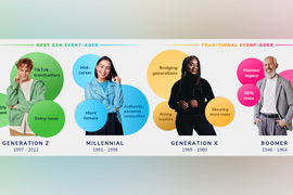 Busting event planning myths: The Freeman Trends Report 2024