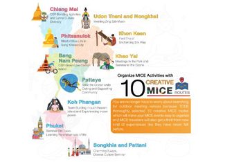 Have you heard of Thailand's 10 MICE routes?