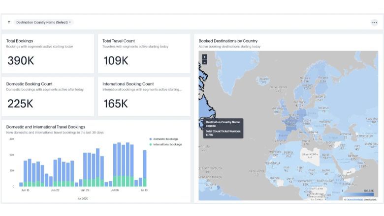 CWT launches data resources to aid revival of corporate travel