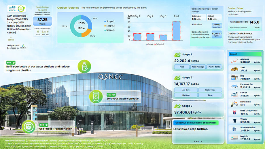 QSNCC recently launched a real-time carbon footprint tracking dashboard to help event organisers measure and manage their environmental impact.