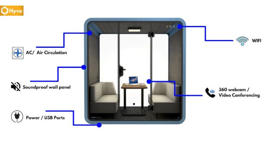 Hyve AI's proposed meeting pod is equipped with high-speed internet, teleconferencing technology, and an acoustic silent wall.
