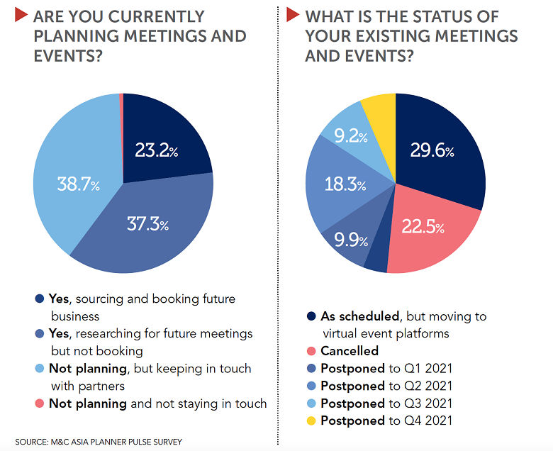 Pulse_survey_infographic Pulse_survey_infographic