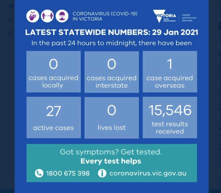 Covid numbers 29Jan