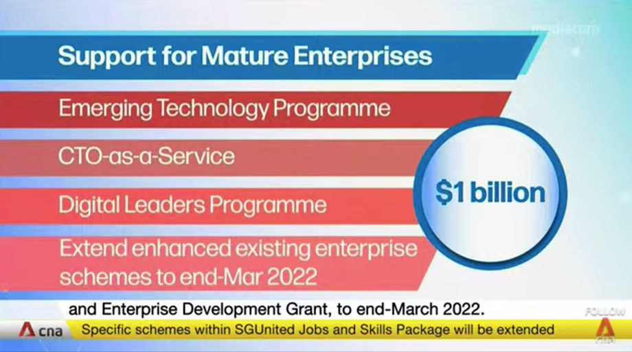 Budget Businesses