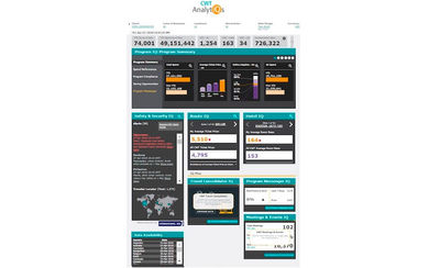 Screenshot of CWT AnalytIQs homepage