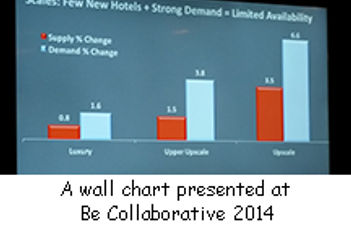 Thumbs Up to Omni's 'Be Collaborative 2014'
