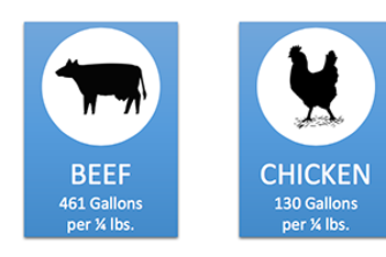 meetgreen-beef-vs-chicken-chart