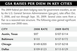 GSA Raises Per Diem in Key Cities
