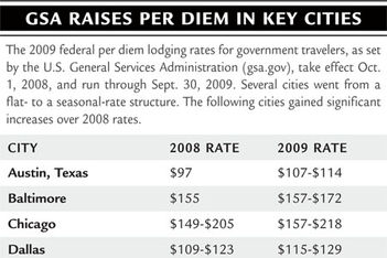 GSA Raises Per Diem in Key Cities