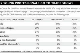 Why Young Professionals Go to Trade Shows