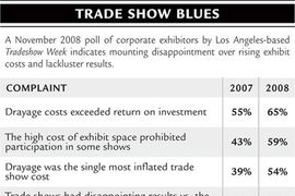 Trade Show Blues