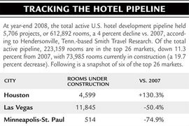 Tracking the Hotel Pipeline