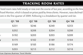 Tracking Room Rates