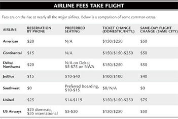 Airline Fees Take Flight