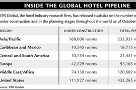 A Look at the Global Hotel Pipeline