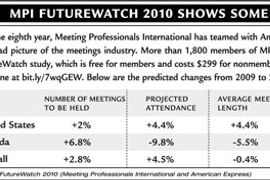 Meetings Rebound in 2010